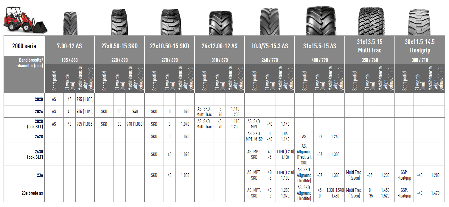 Banden voor wielladers Heusdens Schäffer
